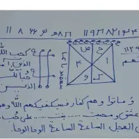 انواع دعا و سرکتاب|خدمات پذیرایی، مراسم|دزفول, |دیوار