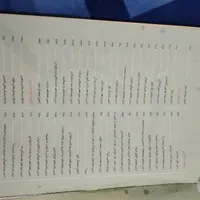 خیلی سبز ششم جامع دارای تمام درس ها|اسباب‌‌بازی|زاهدان, |دیوار
