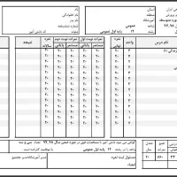 درست کردن نمرات کارنامه تحصیلی با کمترین قیمت