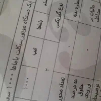 برگه اوراق یاماها هزار YAMAHA1000.mt9