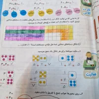 ۳ کتاب|کتاب و مجله آموزشی|مشهد, نکاح|دیوار