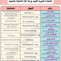 آموزشگاه آنلاین زبان انگلیسی بانوان|خدمات آموزشی|تهران, شیراز|دیوار