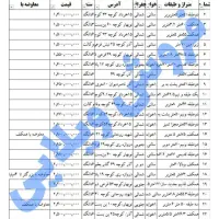 فروش فوری ویلایی ۱۱۶ متری (املاک افشاری)|فروش خانه و ویلا|قم, پامنار|دیوار