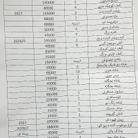 لوازم ارایشی