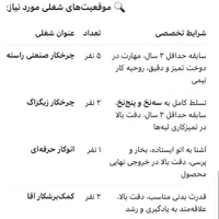 چرخکار،سردوزکار،اتو کار،کمک برشکار/شهرک صنعتی|استخدام صنعتی، فنی، مهندسی|رشت, شهرک صنعتی|دیوار