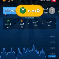 درآمد با بازی