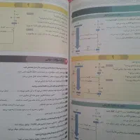 کتاب نهایی|کتاب و مجله آموزشی|شهریار, شهرک مصطفی خمینی|دیوار