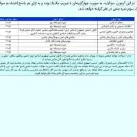 سوالات استخدامی آموزش و پرورش سرایداری