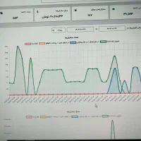 استخدام ادمین سایت حضوری