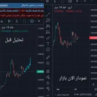 آموزش ارز  تریدری|خدمات آموزشی|دزفول, |دیوار