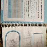 مجموعه تست سیرتا پیاز ونکته به نکته کنکور عمومی|کتاب و مجله آموزشی|شاهینشهر, اقبال لاهوری|دیوار