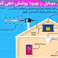 تقویت آنتن سیگنال مودم موبایل تلفن همراه