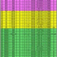 لپتاپcore i7رم8هاردssd  گرافیکnvidiaکاملانوباکارتن|رایانه همراه|تهران, پونک|دیوار