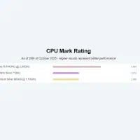 لپتاپ پردازنده HQ گرافیک GEFORCE مشابه آکبند|رایانه همراه|بندرعباس, |دیوار