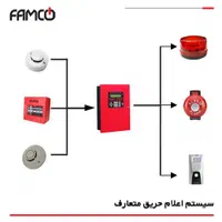 خدمات  نصب و راه‌اندازی سیستم اعلام حریق