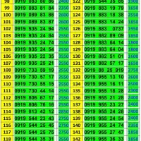 0919-937-34-30|سیم‌کارت|تهران, نیروی هوایی (پیروزی)|دیوار