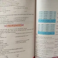 گاج ای کیو نهم|کتاب و مجله آموزشی|مشهد, امام رضا (ع)|دیوار