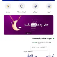 طلای رایگان و سرمایه گذاری ایمن و راحت