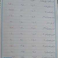 کتاب کمک درسی انسانی|کتاب و مجله آموزشی|تربتحیدریه, منصوریه|دیوار