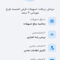 وام مهربانی 4 درصد بانک ملی