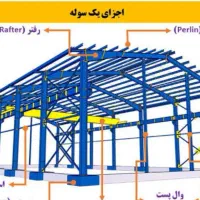 laquo-پیمانکاری-رزمی-raquo-سازنده-انواع-سوله