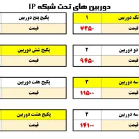 مرکز پخش دوربین مداربسته فارس اماکن نصاب ip AHD|دوربین مداربسته|شیراز, لاله|دیوار