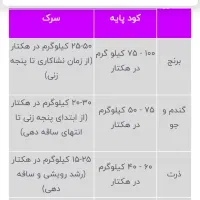 کود رایس پک ۲۵کیلویی|خدمات باغبانی و درختکاری|کوهدشت, |دیوار