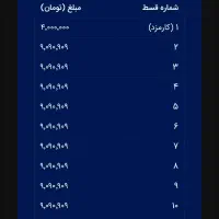 وام مهربانی|خدمات مالی، حسابداری، بیمه|تهران, جنت‌آباد جنوبی|دیوار
