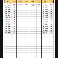 0912.235.40.20|سیم‌کارت|تهران, کوثر|دیوار