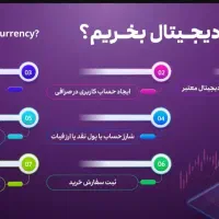 آموزش خرید و فروش ارزهای دیجیتال(بیتکوین)|خدمات آموزشی|نیشابور, دارایی|دیوار