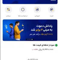 واقعی هر کسی ثبت نام نکرد پشیمون میشه|کارت هدیه و تخفیف|ایرانشهر, |دیوار