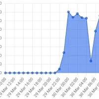 اتصال ماینر رایگان