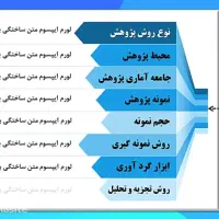 تحقیق دانشجویی،کارکلاسی پاورپوینت.مقاله،تایپ|خدمات آموزشی|گرگان, |دیوار