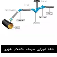 لـولـه بازکـنـی«ارزان»فـوری سراسرمشهد(بـدون اسیـد)|خدمات پیشه و مهارت|مشهد, طلاب|دیوار