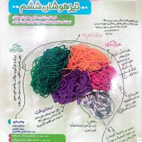 کتاب تیزهوشان|کتاب و مجله آموزشی|اهواز, ۳۰ متری|دیوار