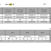 ms1 کویر ۵۰cc پاکشتی|موتورسیکلت|تبریز, |دیوار