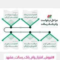 فروش امتیاز وام بانک رسالت|خدمات مالی، حسابداری، بیمه|مشهد, جاهد شهر|دیوار