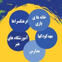 اموزش مربیگری نقاشی کودک با مدرک|خدمات آموزشی|تبریز, |دیوار
