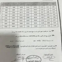 فلومیتر کنتور|کولر آبی|بندرعباس, |دیوار
