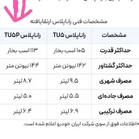 رانا پلاس ارتقا یافته با موتورtu5p|خودرو سواری و وانت|کرمانشاه, |دیوار