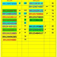 09101714042|سیم‌کارت|گرگان, |دیوار