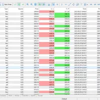 سود قطعی روزانه با سرمایه گذاری|فعالیت داوطلبانه|تهران, امانیه|دیوار
