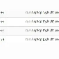 پخش رم لپ تاپ 1 2 4 ddr2 ddr3 مستقیم از واردکننده|قطعات و لوازم جانبی رایانه|تهران, میدان ولیعصر|دیوار
