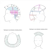 آموزشگاه آرایشگری مردانه هوبر|خدمات آموزشی|کرمان, |دیوار