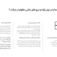 بلوک  نانو  کامپوزیت|مصالح و تجهیزات ساختمان|چالوس, |دیوار