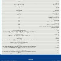 پژو 207i پانوراما دندهای، مدل ۱۴۰۴