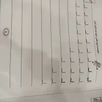 دفتر تمرین لوحه نویسی|لوازم التحریر|چابهار, |دیوار