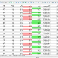 سود قطعی روزانه با سرمایه گذاری|فعالیت داوطلبانه|تهران, امانیه|دیوار