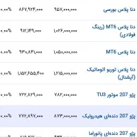 فروش فوری حو.اله d.n.a پلا.س توربو آپشنال