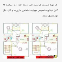 نصب سیستم های حفاظتی|خدمات پیشه و مهارت|کلاردشت, |دیوار
